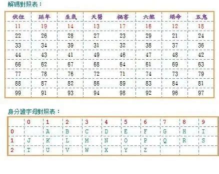 14數字吉凶|數字易經對照表，手機、車牌尾數看吉凶！